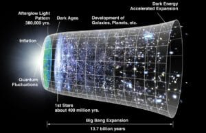 Big Bang: Como o Universo Surgiu e o Que a Ciência Descobriu Até Agora
