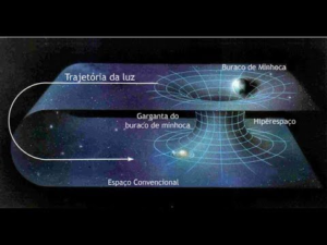 Buracos de minhoca: a teoria dos túneis cósmicos e seus enigmas