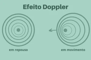Efeito Doppler: o fenômeno que revela movimentos no universo e no nosso dia a dia