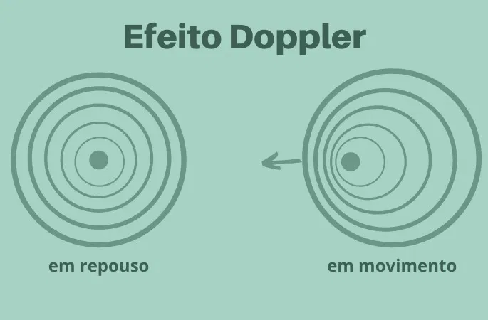 Efeito Doppler: o fenômeno que revela movimentos no universo e no nosso dia a dia