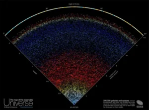 Os limites do universo: espaço observável, expansão cósmica e o que pode haver além