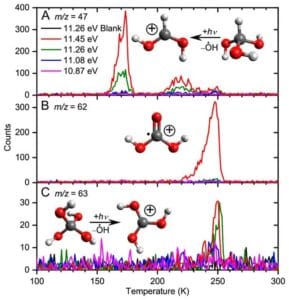 Cientistas sintetizam “superálcool” considerado impossível e avançam na busca por vida extraterrestre